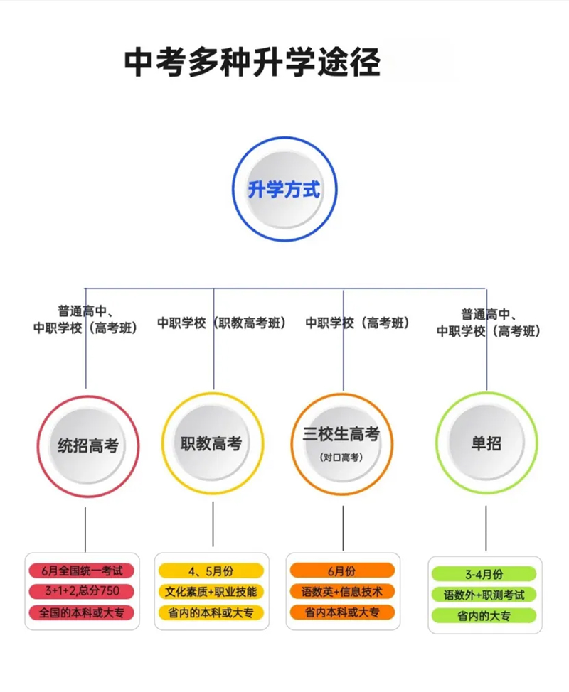 初中畢業(yè)新出路：選擇職業(yè)教育，學(xué)技術(shù)畢業(yè)起薪高待遇好