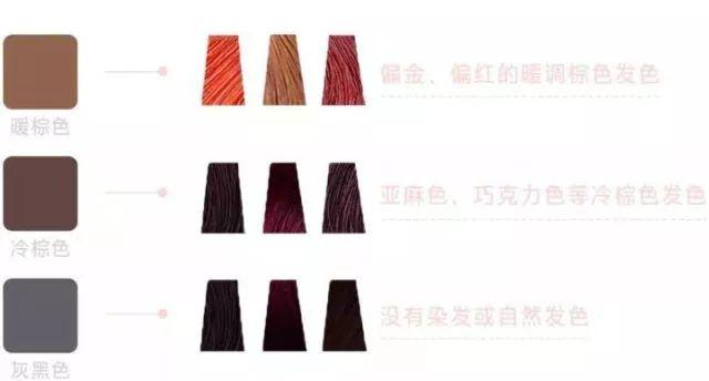 工具畫(huà)眉全攻略，不會(huì)選眉筆看這里~