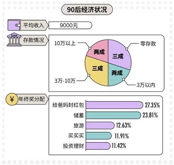 2020年工資等級表曝光：為什么有人月薪2000，有人高薪？