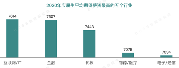 在北京做化妝師3年可以拿到多少工資？你拖后腿了嗎？