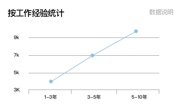 2020年化妝師到底多搶手？告訴你如何創(chuàng)造更多“薪”機(jī)的真相！