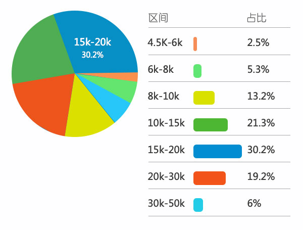 360行，行行轉化妝：化妝行業(yè)為什么這么火？