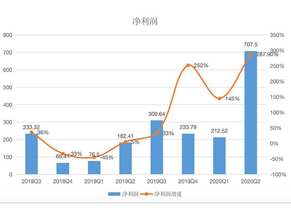 雙十一播主“停播”，這就是你不學(xué)化妝混日子的理由？