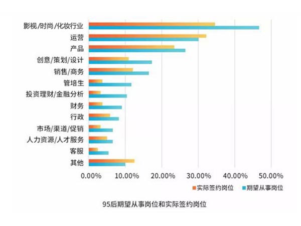 化妝師成為95后求職熱門職業(yè)，福利好賺錢多！