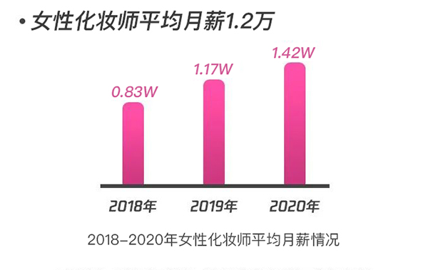 2021年女生學(xué)化妝，有哪些合適的方向和職位？